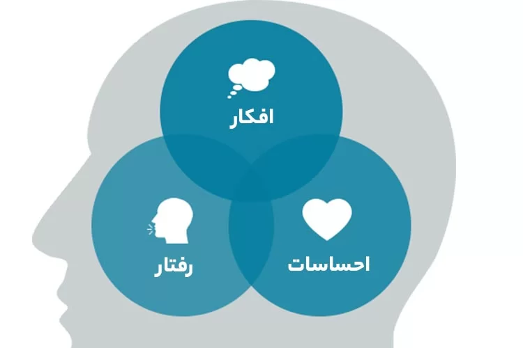 درمان شناختی رفتاری (cbt)